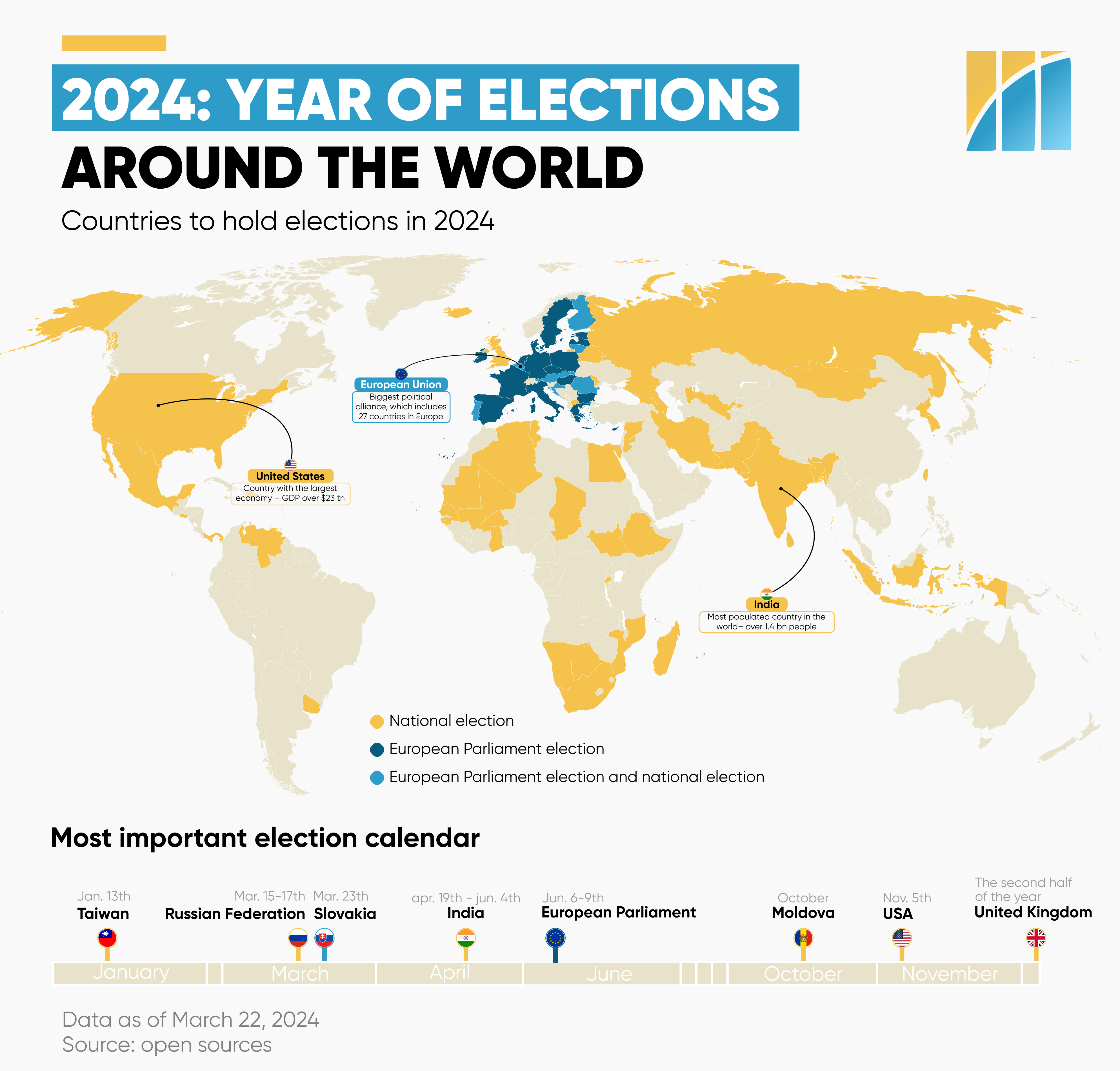 Election year: Will US and Europe maintain unity on Ukraine amid turbulent 2024
