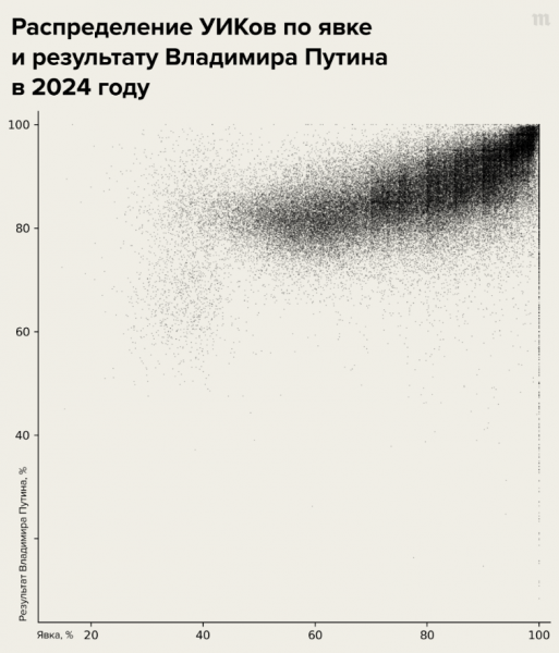 Putin's 'election' labeled most fraudulent in Russian history - Media