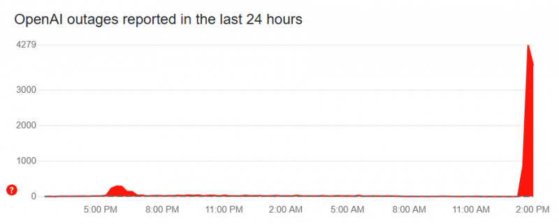 ChatGPT faces massive failure