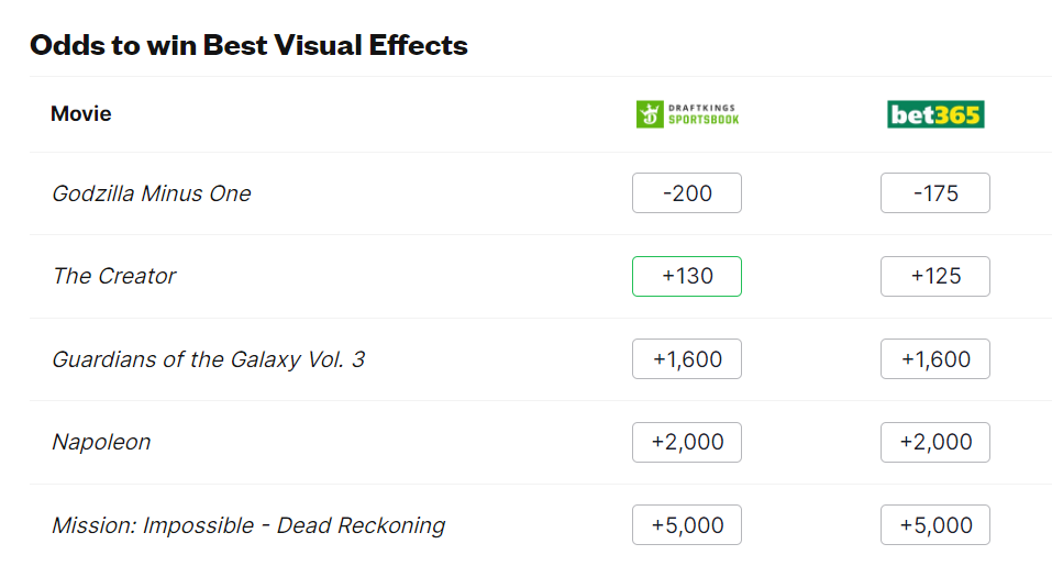 Bookmakers predict winners for all Oscar 2024 nominations