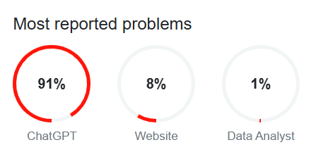 ChatGPT faces massive failure