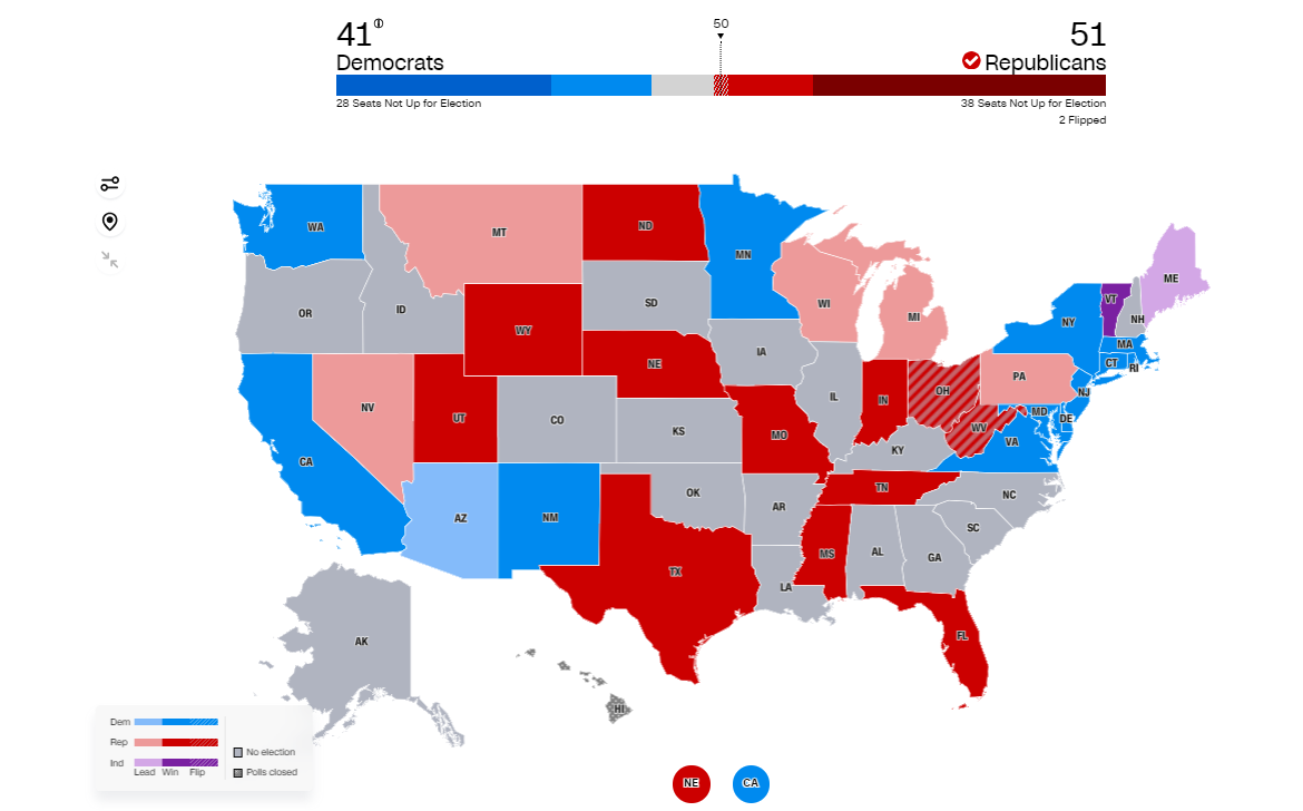 US election results - Republicans win majority in the Senate | RBC-Ukraine