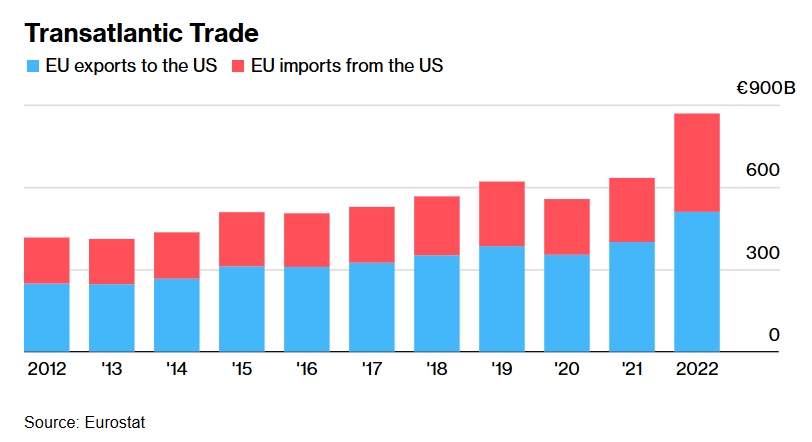 EU pledges to respond to Trump in case of a trade war