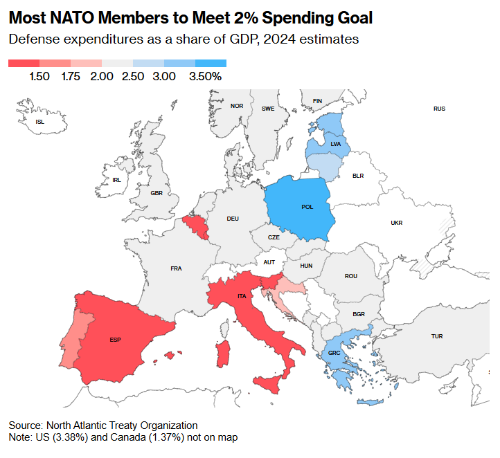 EU to allocate hundreds of billions of euros for military spending - Bloomberg