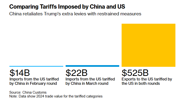 Trump announces Xi Jinping's visit to Washington amid trade war