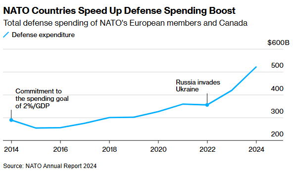 Europe hesitates to buy US weapons over Trump’s Ukraine policy — Bloomberg