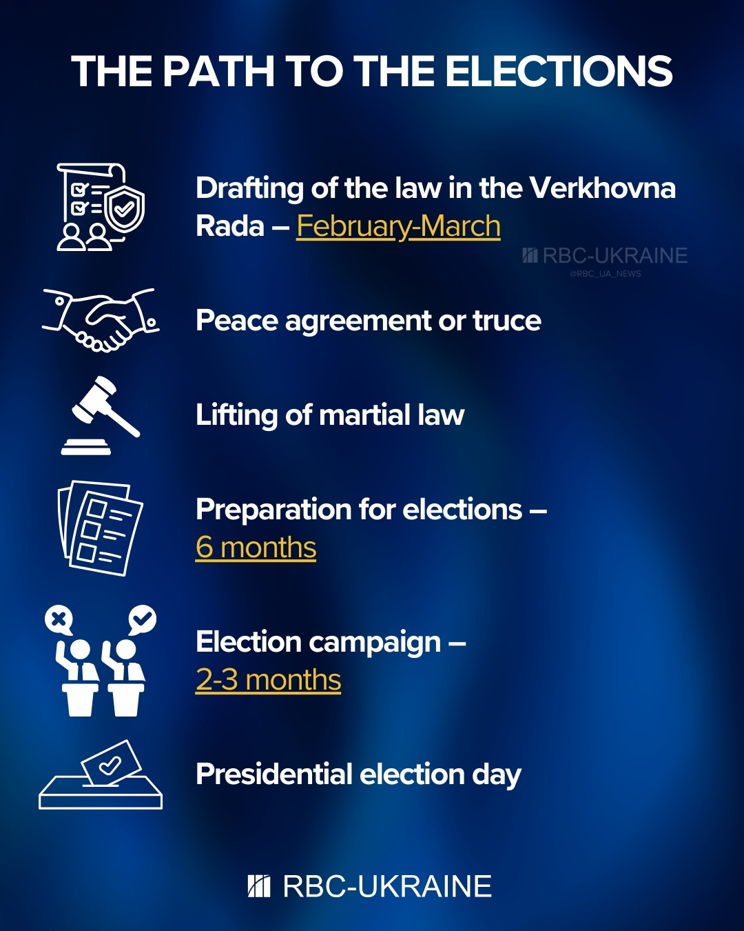 Zelenskyy's tough call: Why White House urging Ukraine to hold elections during war