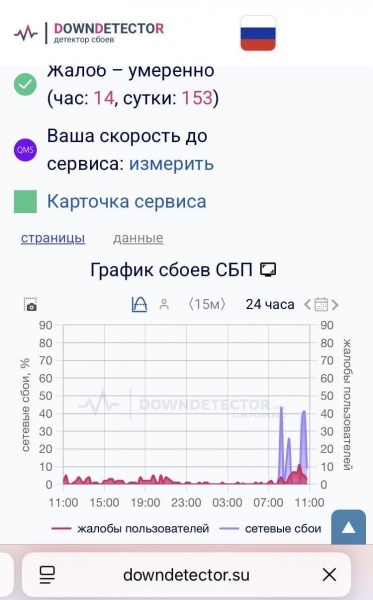 Ukrainian hackers hit Russia's national payment system, sources say