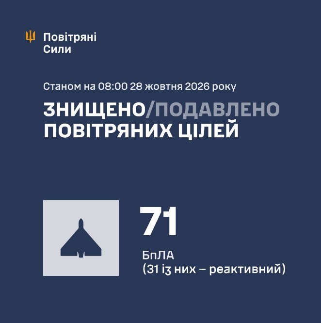 Ballistic missiles got through: Air defense results from Russia's overnight attack