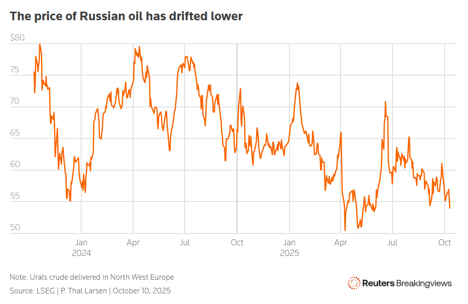 G7 could slash Russia's oil Revenues by half — Reuters