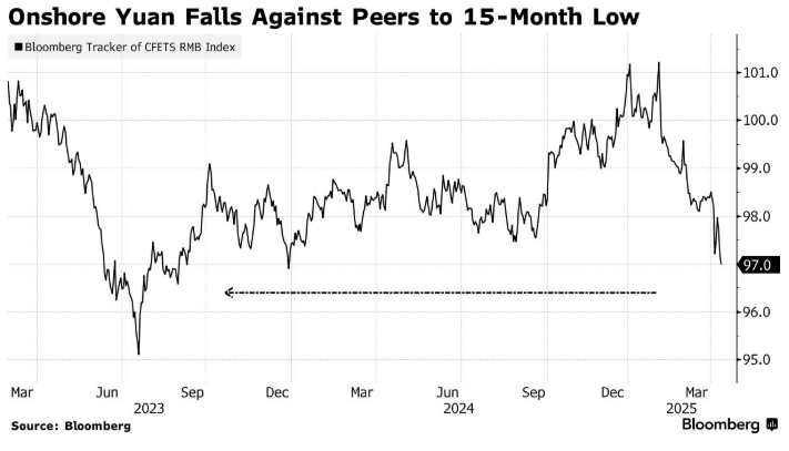 China devalues yuan to lowest since 2008 financial crisis