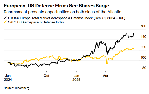 Europe hesitates to buy US weapons over Trump’s Ukraine policy — Bloomberg