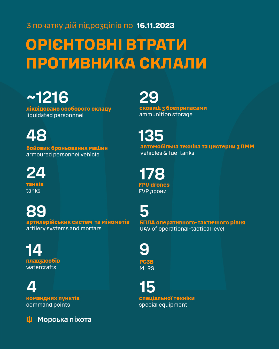 Ukrainian Armed Forces take positions on left bank of Dnipro River