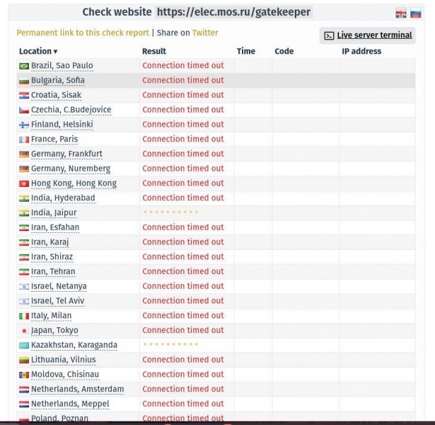 Russian online voting system fails as a result of Ukraine's cyberattacks, sources