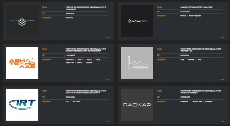 Ukraine's intelligence reveals data on 21 Russian drone-making companies