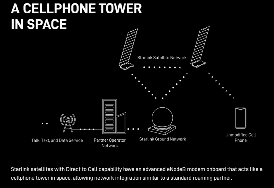Musk's Starlink to launch satellite-based smartphone communication