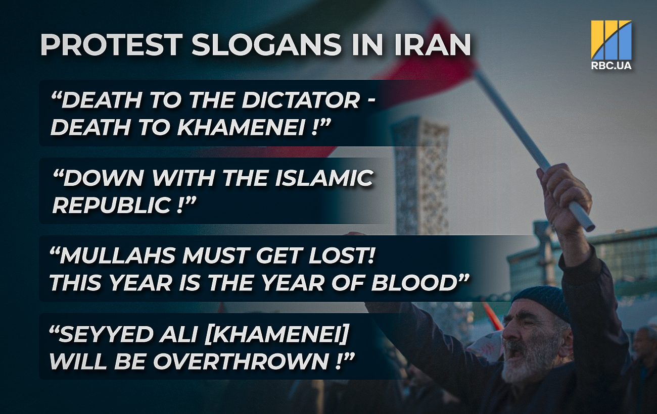 Mass protests sweep Iran: Will regime fall, what it means for Russia and Ukraine?