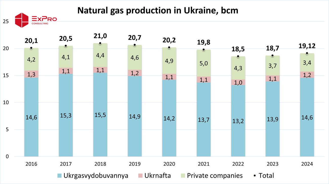 Siyaset denizinde gaz düşüşü. Ukrayna üzerinden Rus transitinin durdurulmasının ardından AB'deki durum