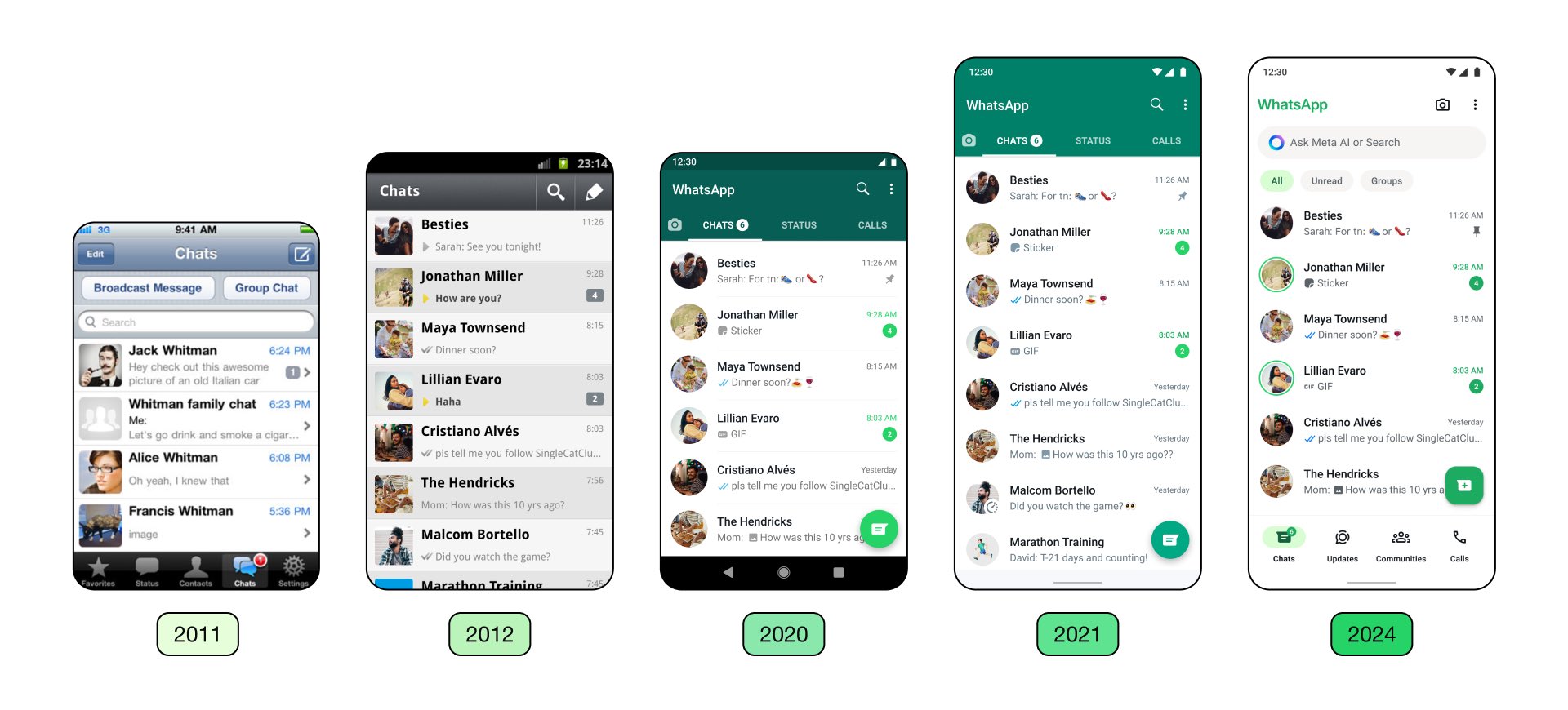 WhatsApp overhauls design for Android and iOS