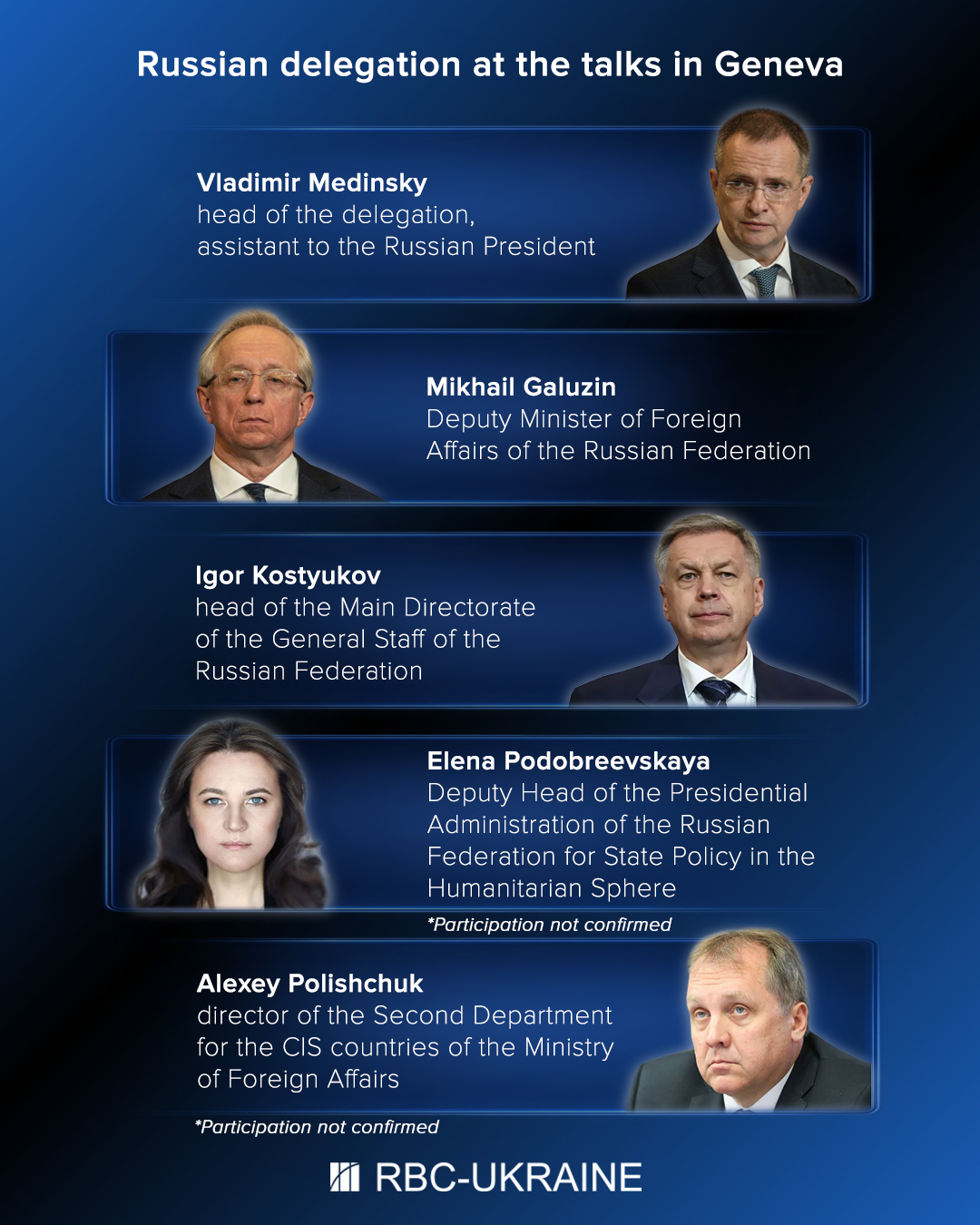 Historical lecture over compromise: Kremlin's new delegation heads to Geneva for Donbas talks