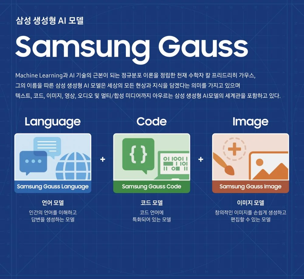 Samsung unveils AI called Gauss for texts, images, and code