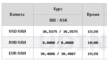 Official UAH/USD exchange rate falls to lowest since July 2022