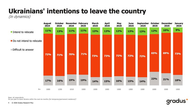 No electricity, no heat: Are blackouts forcing Ukrainians to leave their homes?