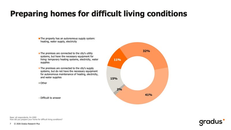 No electricity, no heat: Are blackouts forcing Ukrainians to leave their homes?