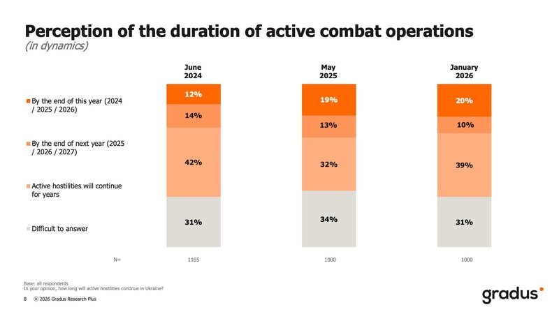 No electricity, no heat: Are blackouts forcing Ukrainians to leave their homes?