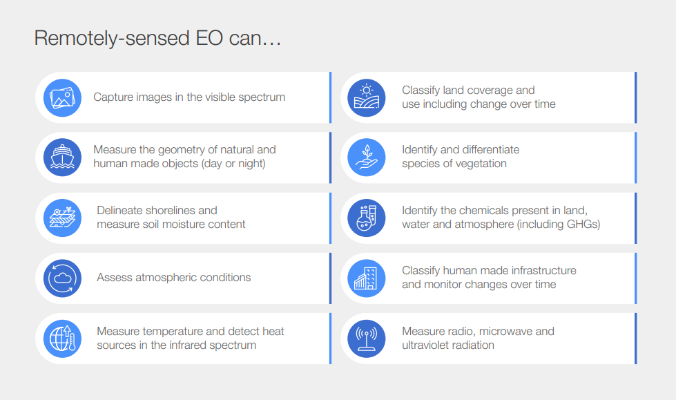 3 innovative ways technology helping to fight climate change