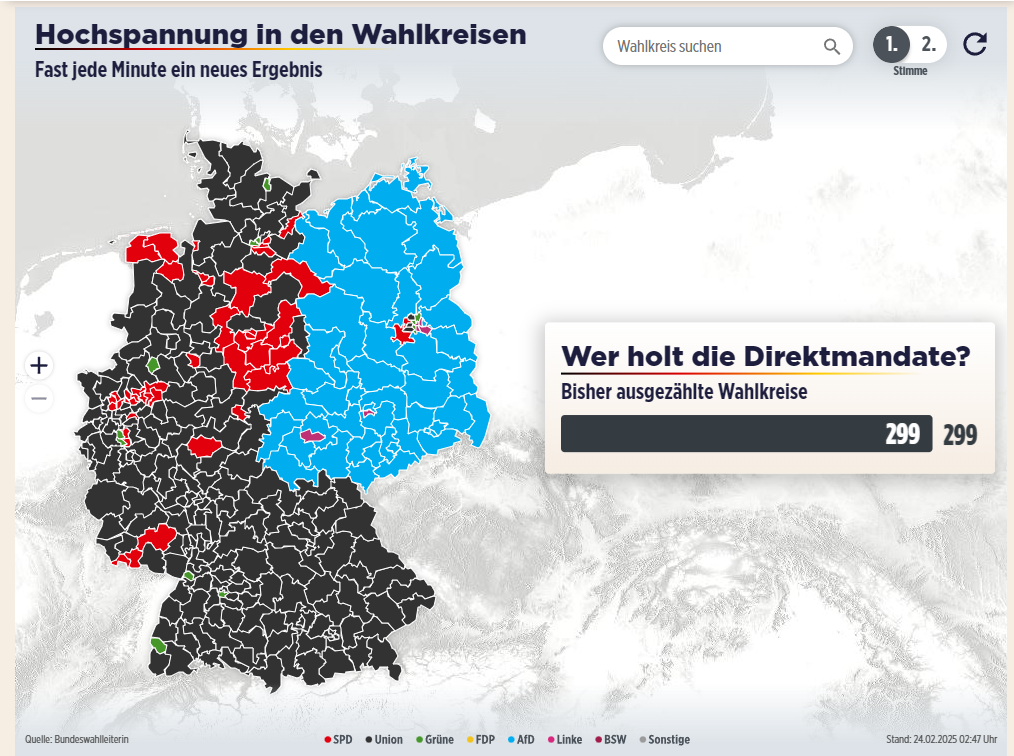 CDU/CSU alliance won German elections: Votes counted at all polling stations