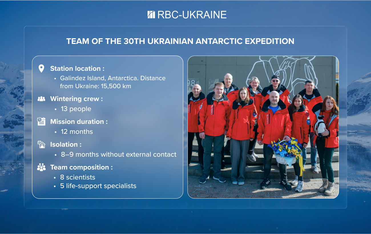 'If Antarctica melts, cities will go underwater'. Ukrainian polar scientist on working at the edge of the world