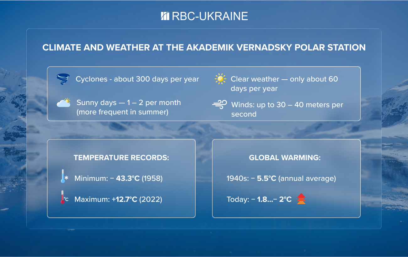 'If Antarctica melts, cities will go underwater'. Ukrainian polar scientist on working at the edge of the world