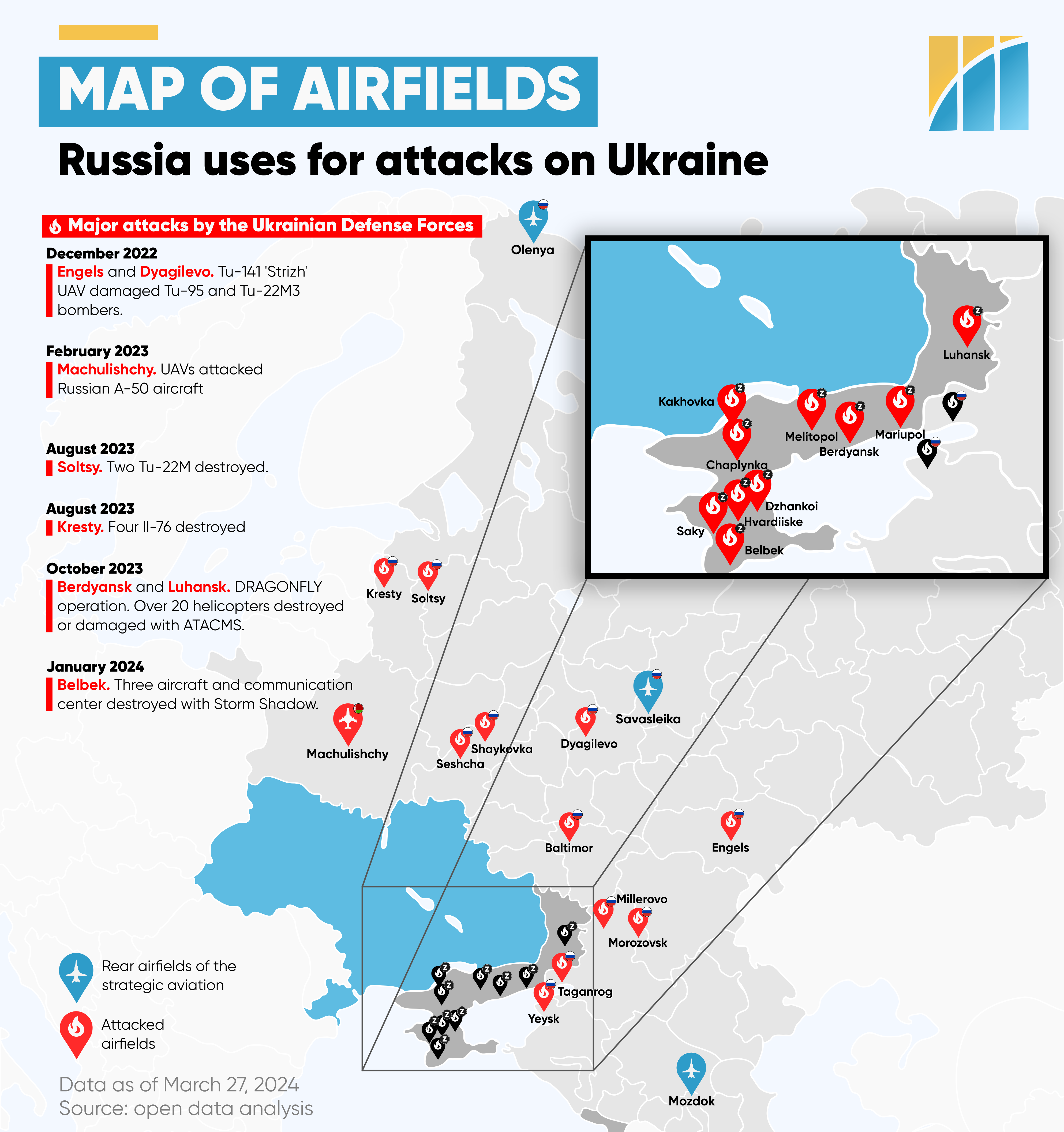 Platforms for attacks: How Russia uses airfields for war and Ukraine's countering options