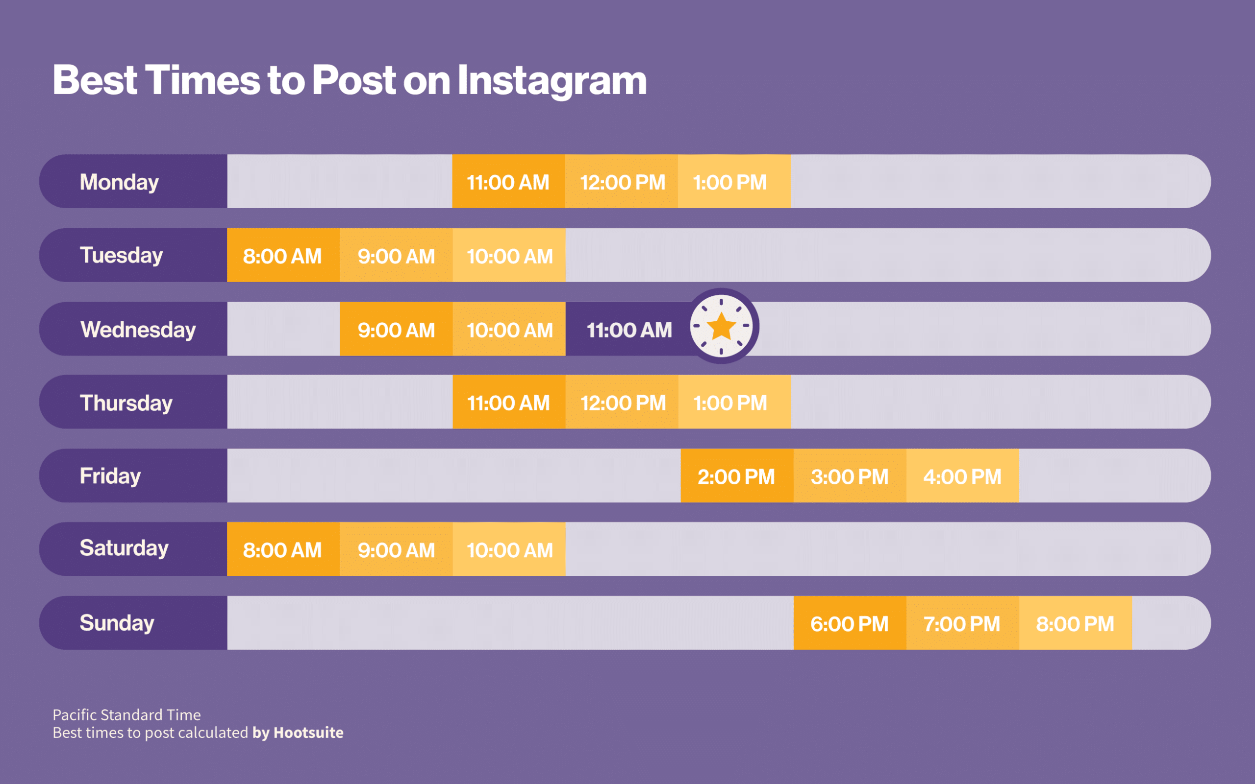 Best posting times for more Instagram and TikTok views and likes