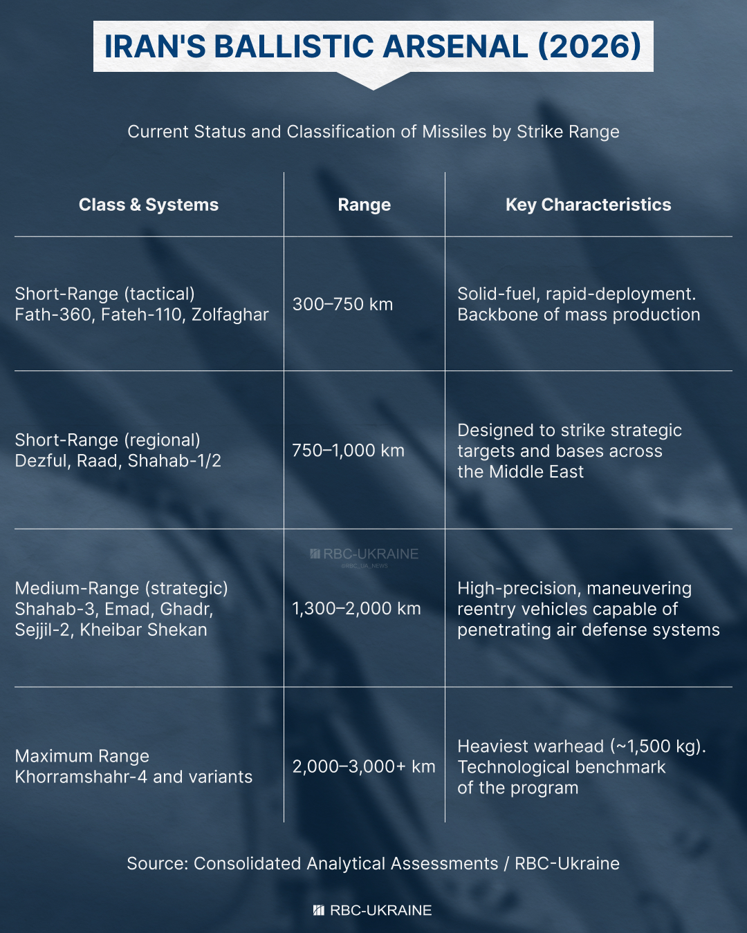 World's ballistic missile club: Can Ukraine join exclusive ranks of missile powers?