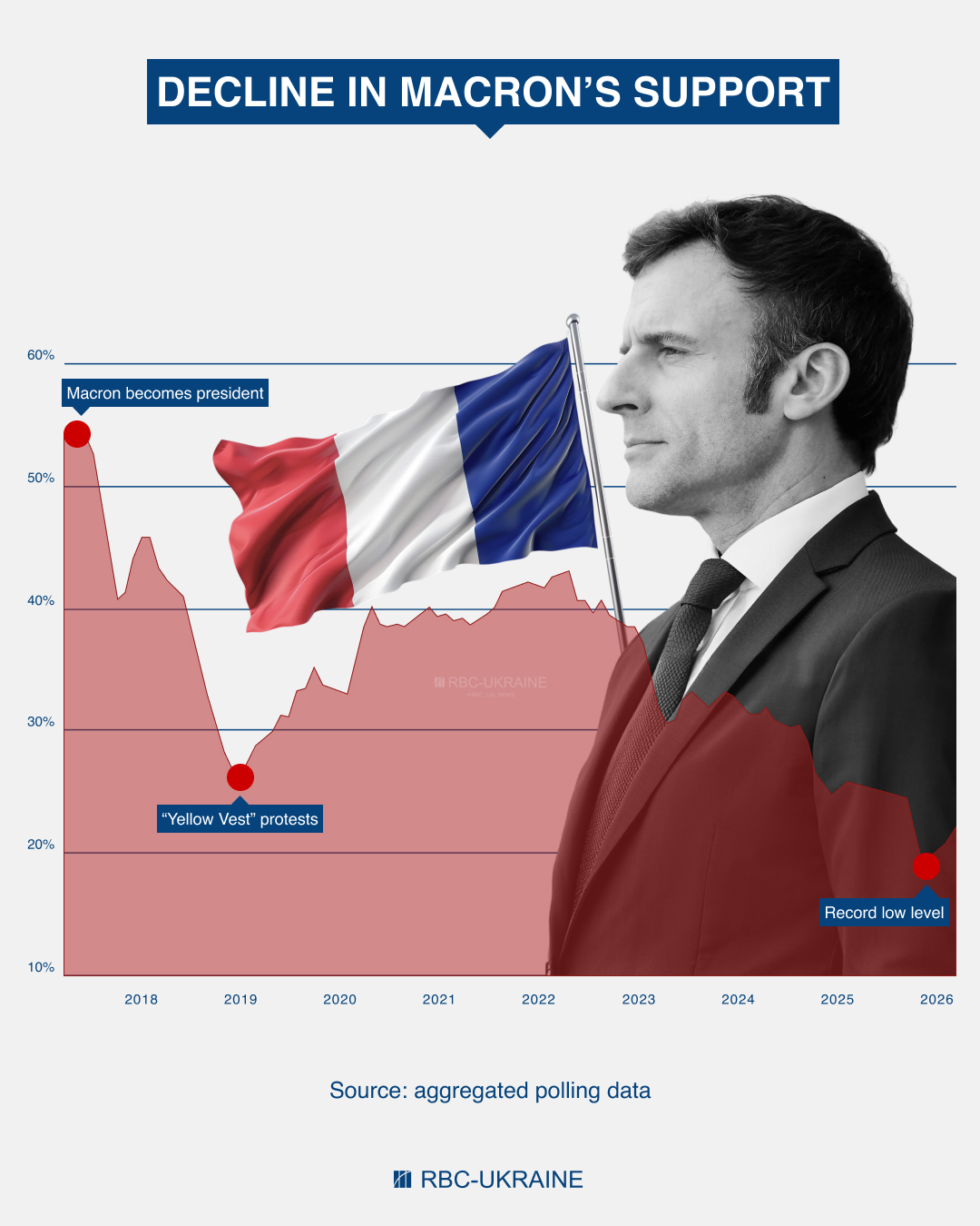 Macron's 'Jupiter' era nears its end: What France looks like now and who's ready to take over