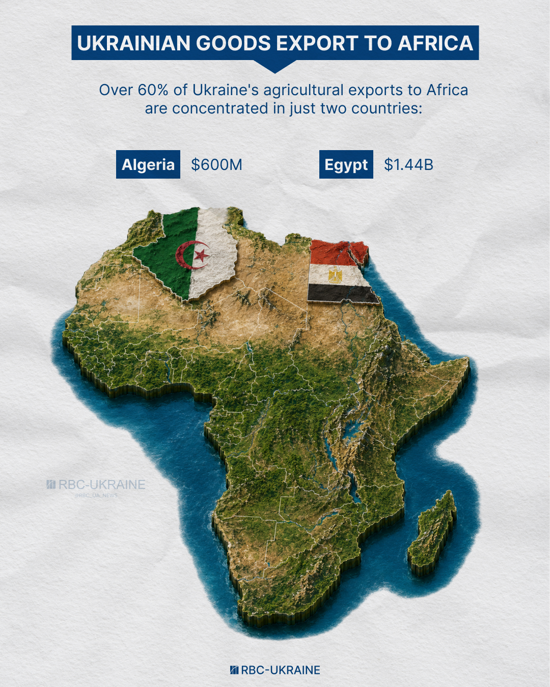 Africa trade under siege: How port blackmail and piracy hurt Ukraine's exports