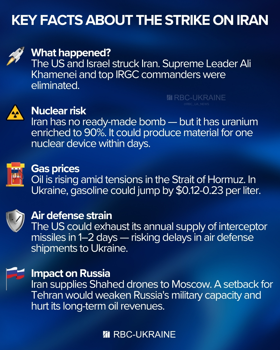 Iran vs. Israel and US: Answers to key questions and consequences for Ukraine