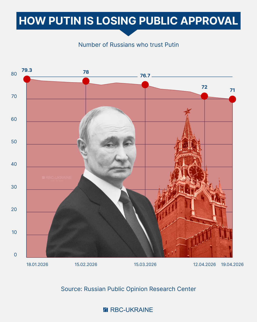 On brink of revolt? Why Russian elites and society are losing faith in Putin