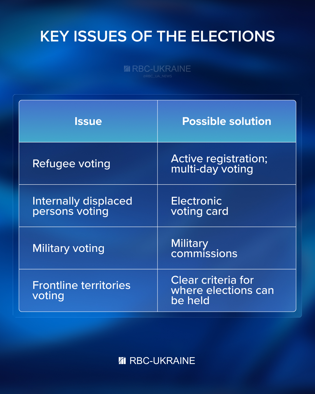 Zelenskyy's tough call: Why White House urging Ukraine to hold elections during war