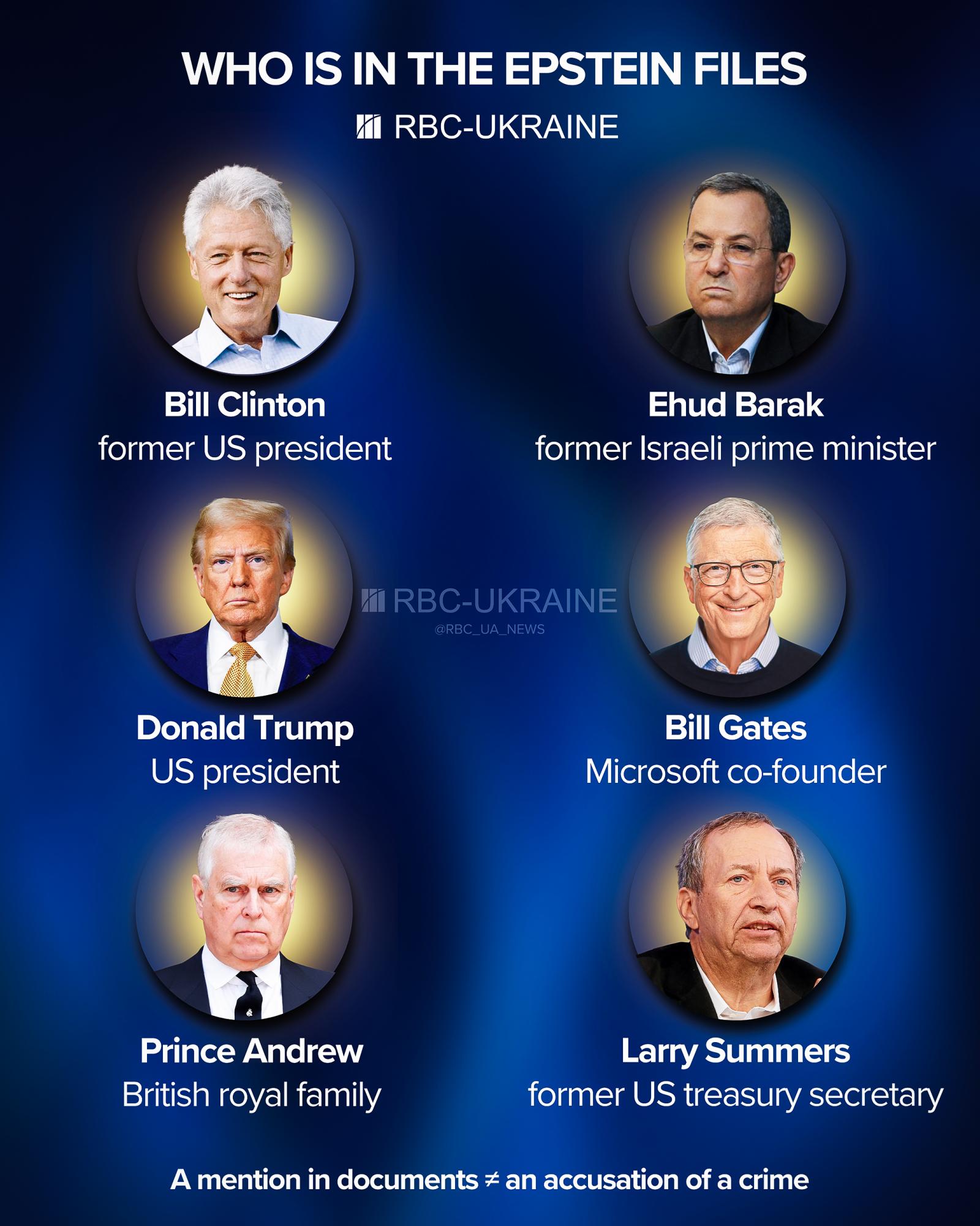 Models from Kyiv, Gates, and Trump: What secrets of global elite new Epstein files reveal