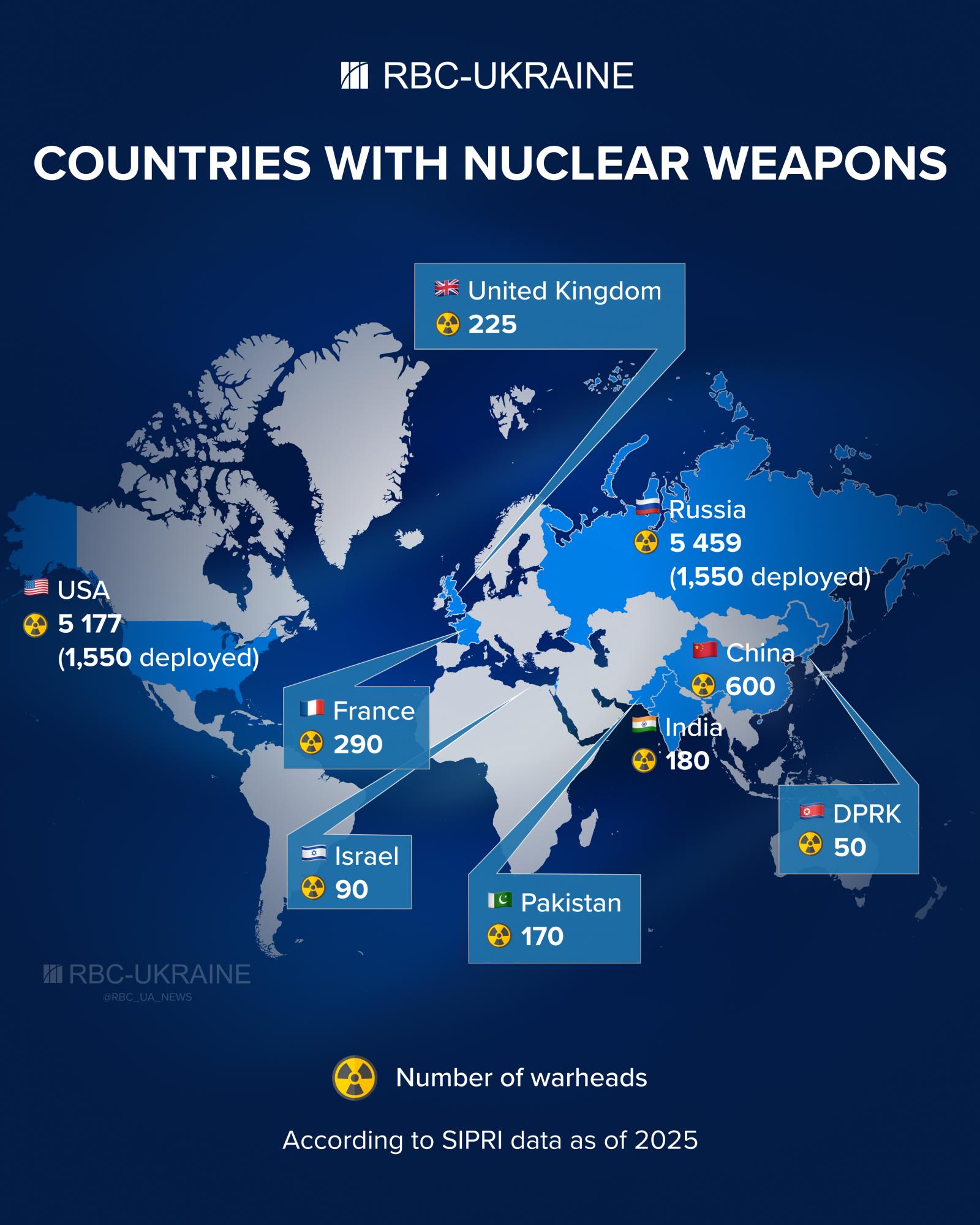 World without limits: How Trump and Putin open nuclear arsenals of US and Russia