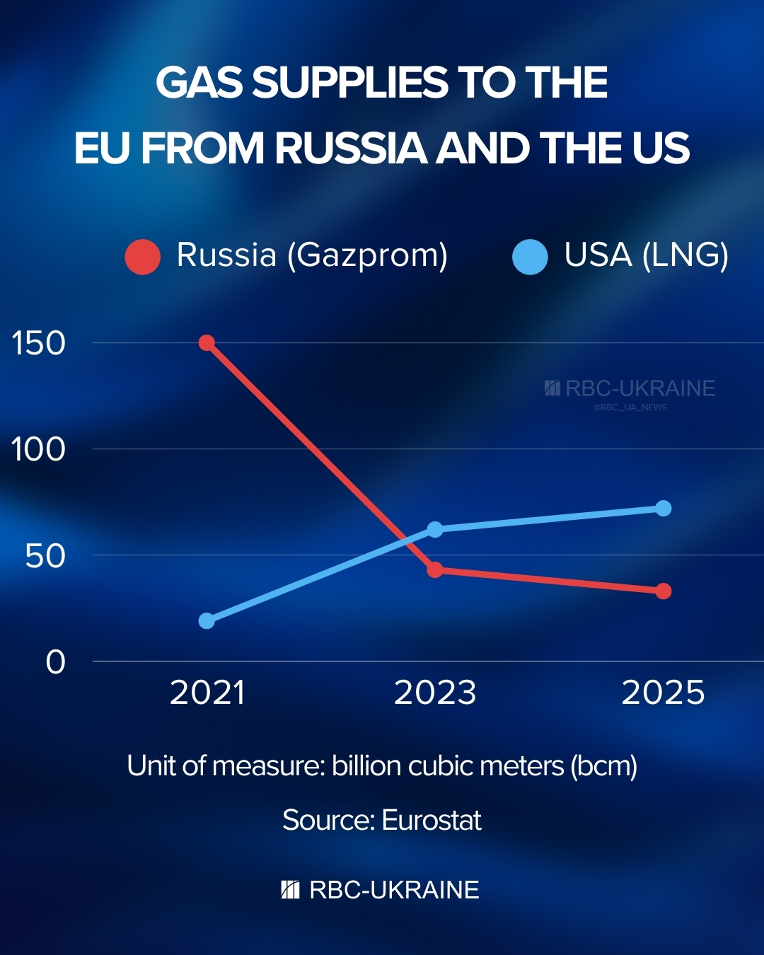 Druzhba pipeline countdown: How US and EU tighten pressure on Orbán's energy power