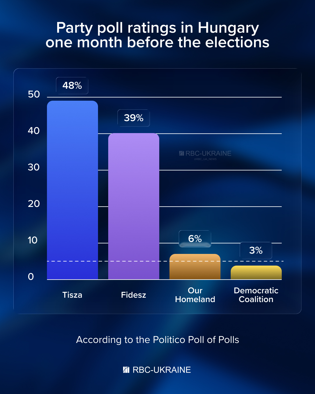 Spies, GRU and kompromat: Shadow battle behind Orbán's push to stay in power