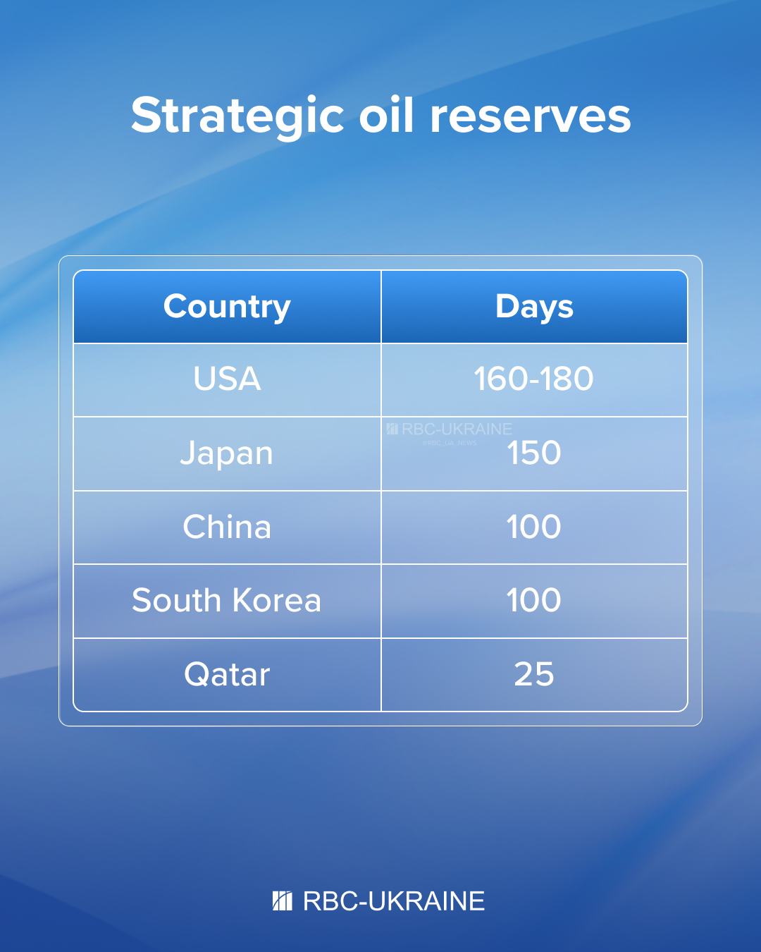 Oil prices rising, Russia gaining: How Middle East war is playing to Putin's advantage