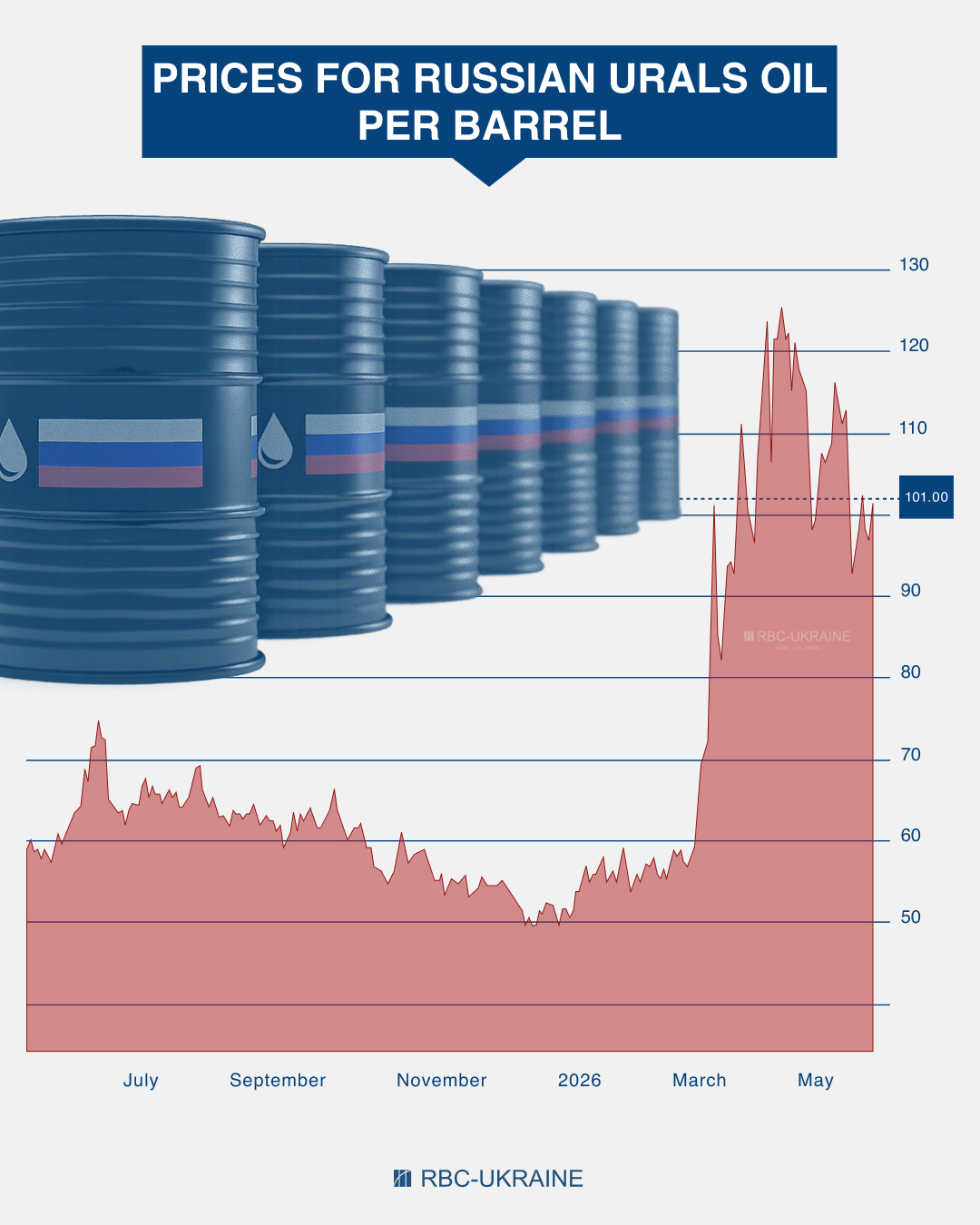 Inside Kremlin's trap: Why global oil crisis won't bail out Russia