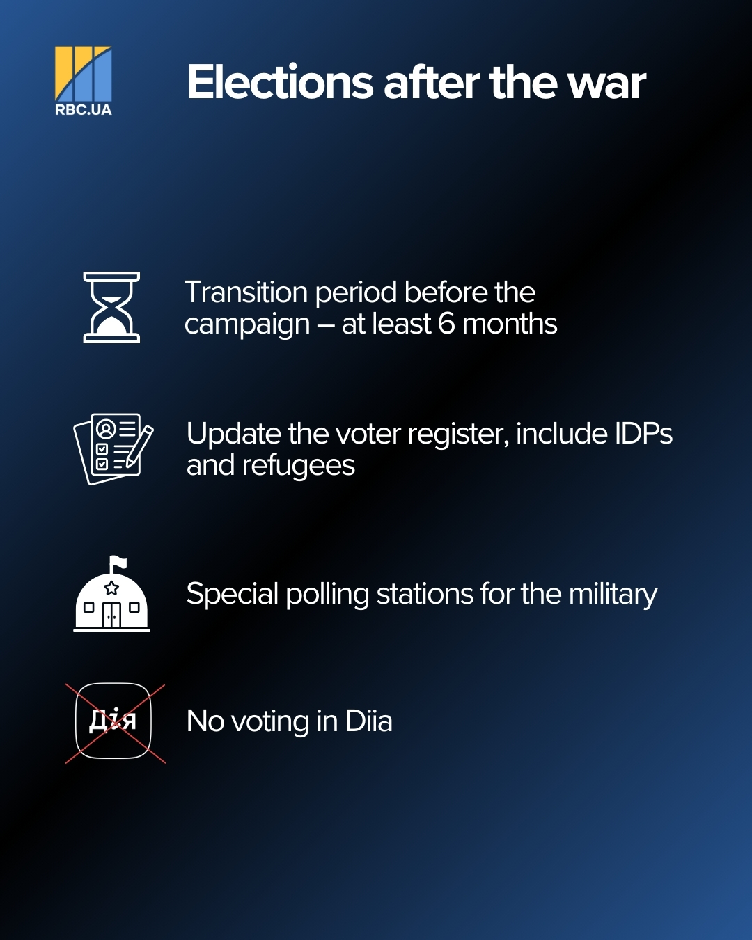 Elections after war? How Ukraine preparing to vote and hurdles ahead
