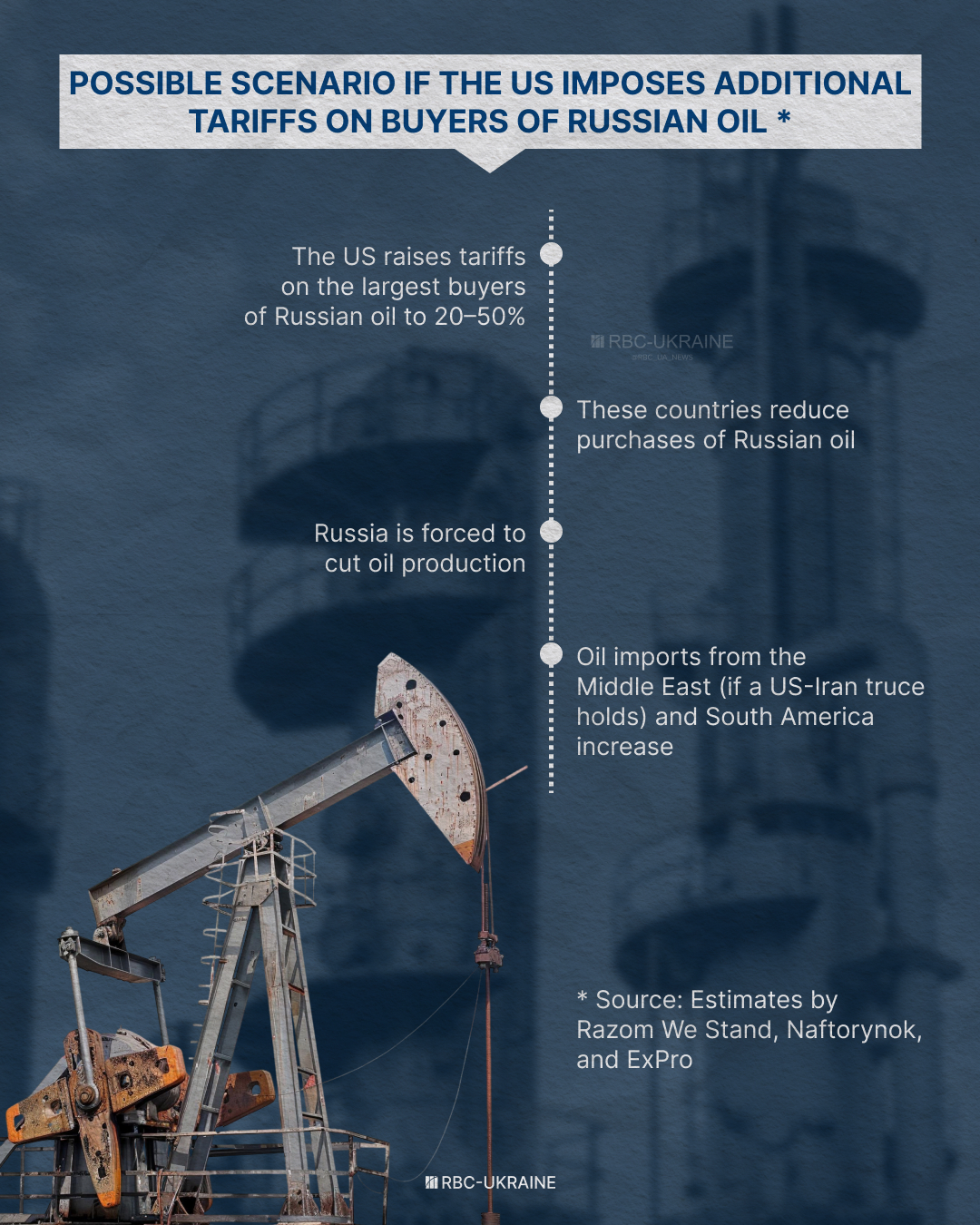 Graham's "hell sanctions": Will Trump turn up the pressure on Russian oil?