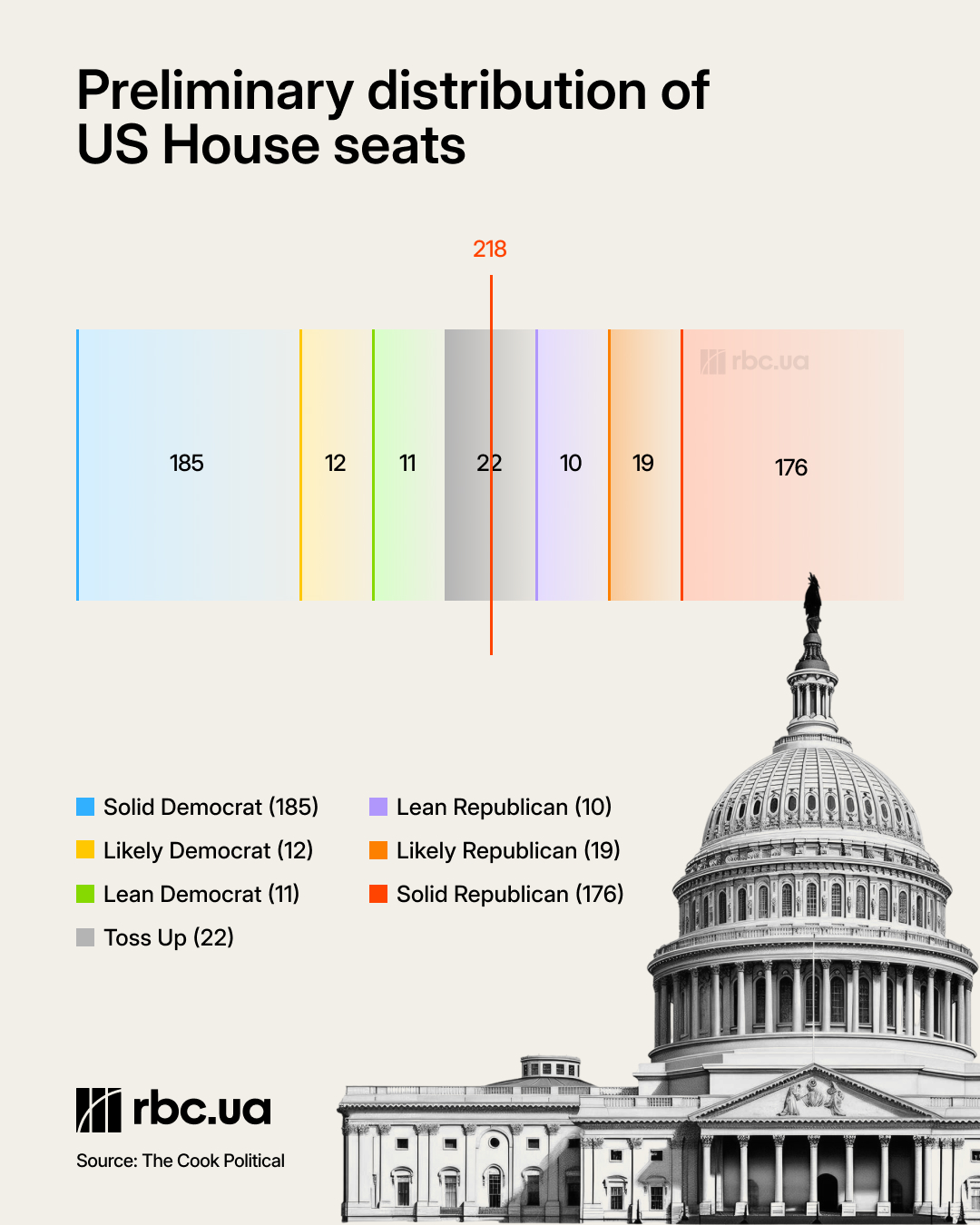 'Lame duck' Trump and risks for Ukraine: What to expect from US midterms